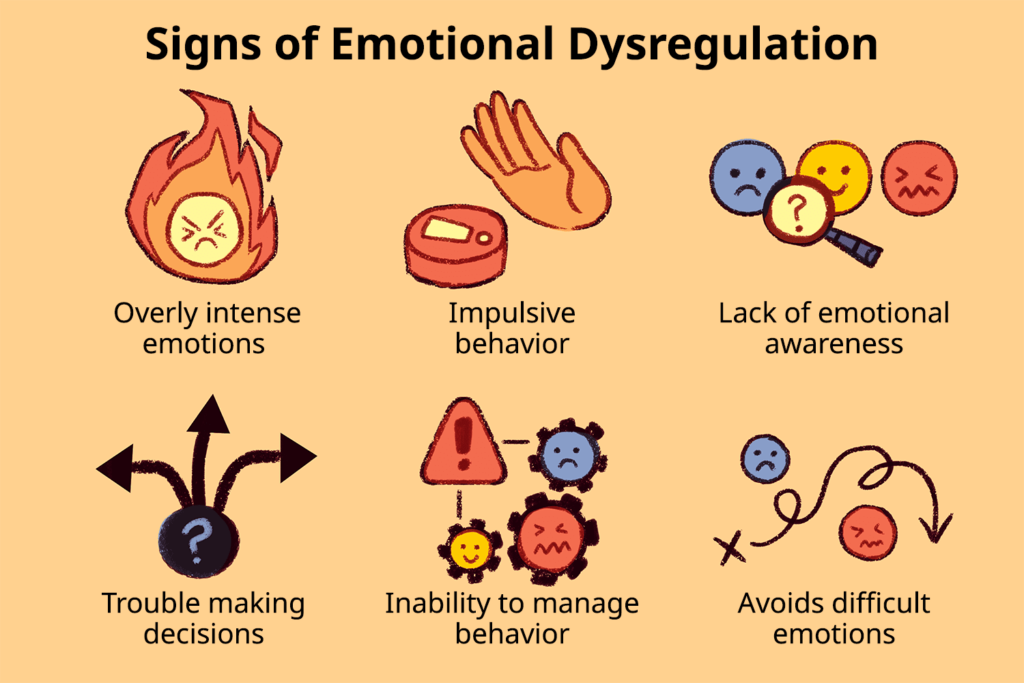 ADHD and Emotional Dysregulation: Beyond Impulsivity and Outbursts